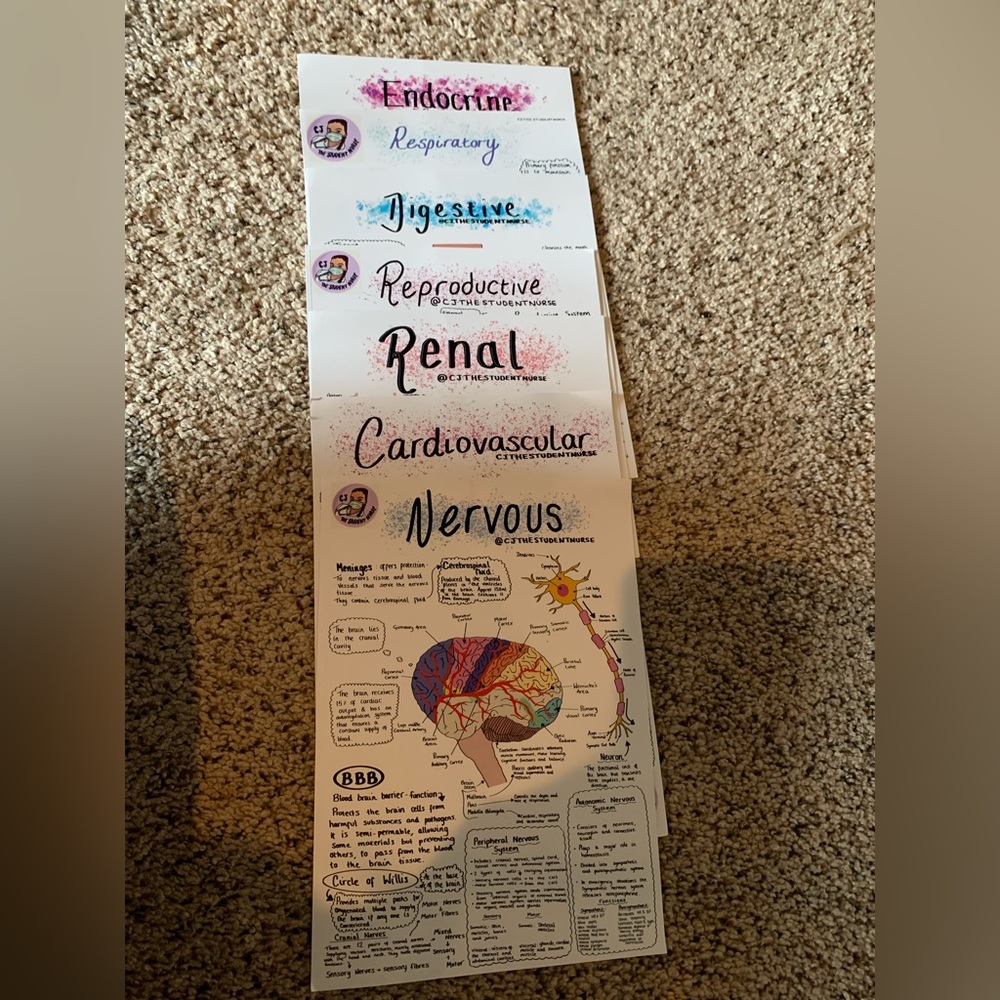 Nursing flash cards